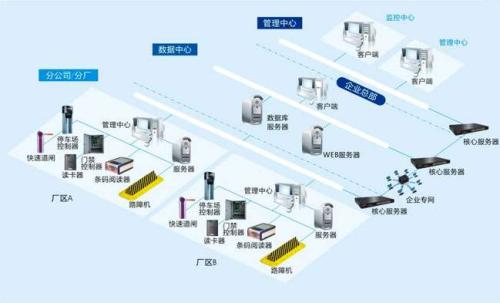 西安鄠邑区食堂收费管理系统七号