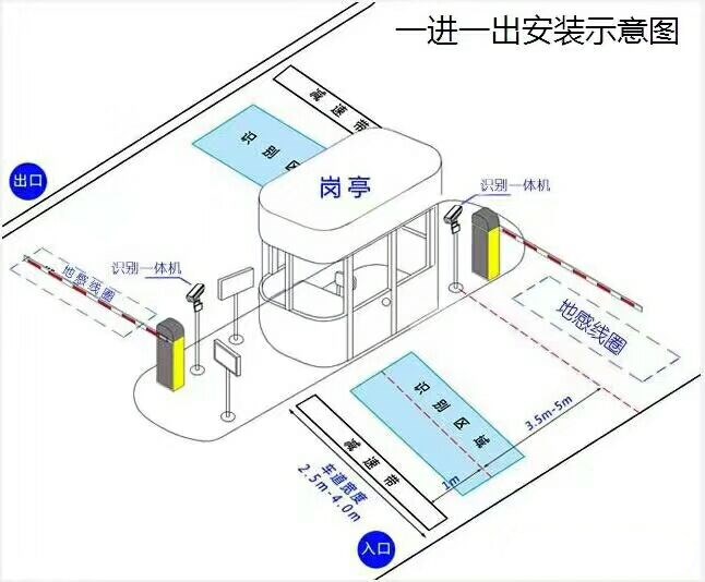 西安鄠邑区标准车牌识别系统安装图