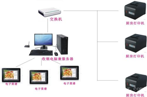 西安鄠邑区收银系统六号