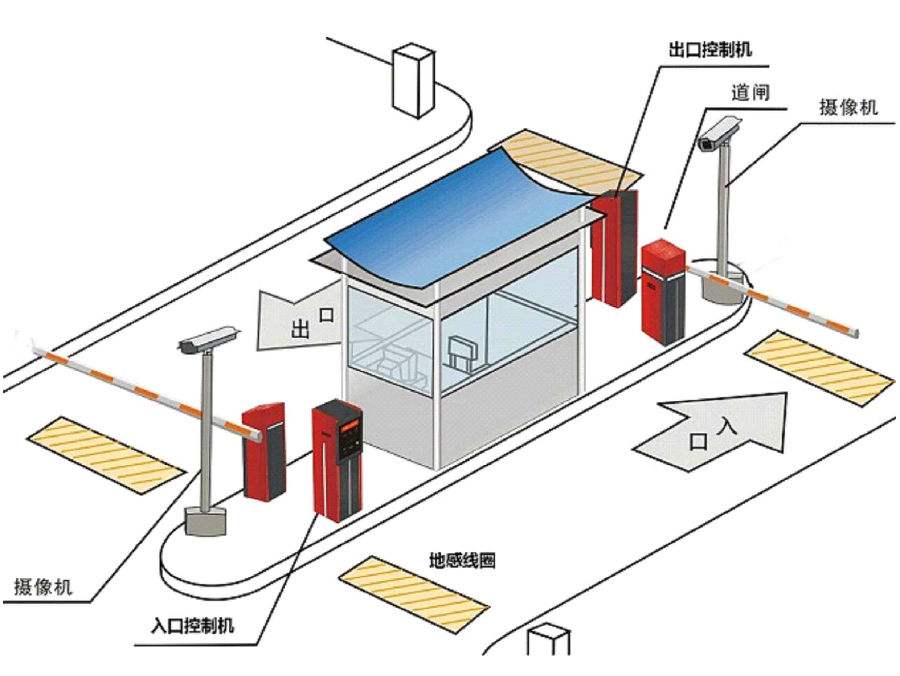 西安鄠邑区标准双通道刷卡停车系统安装示意